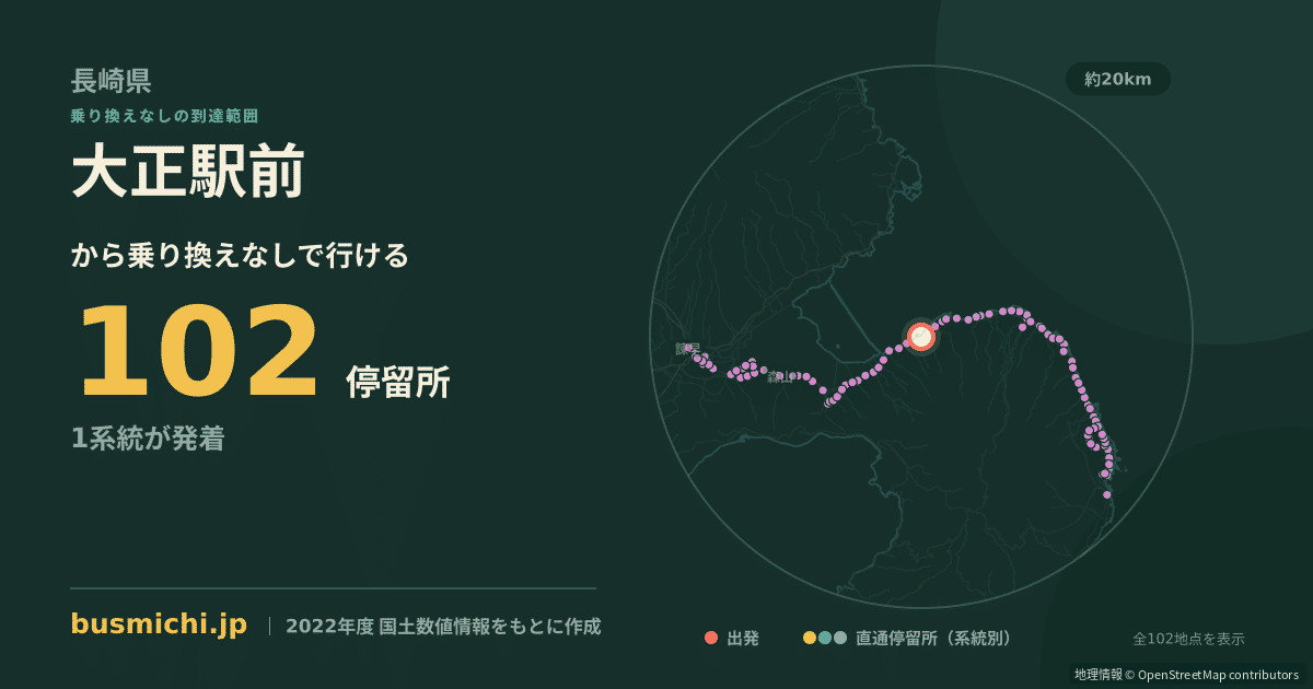 大正駅前バス停から直通で行ける停留所の概略図