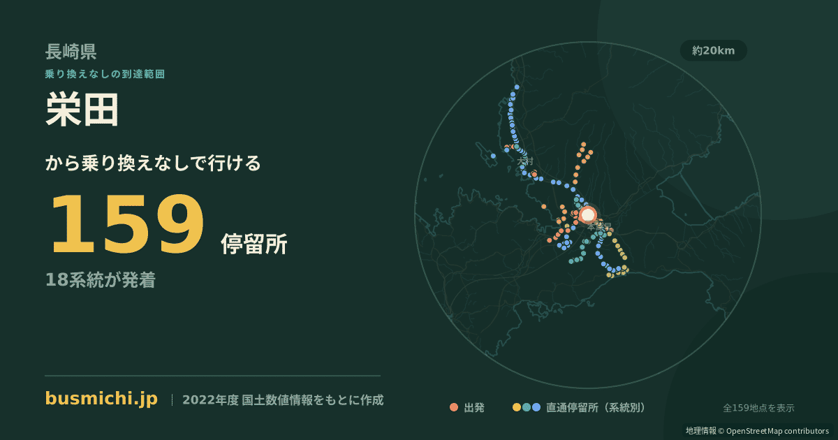 栄田バス停（諫早市）から直通で行ける停留所の概略図