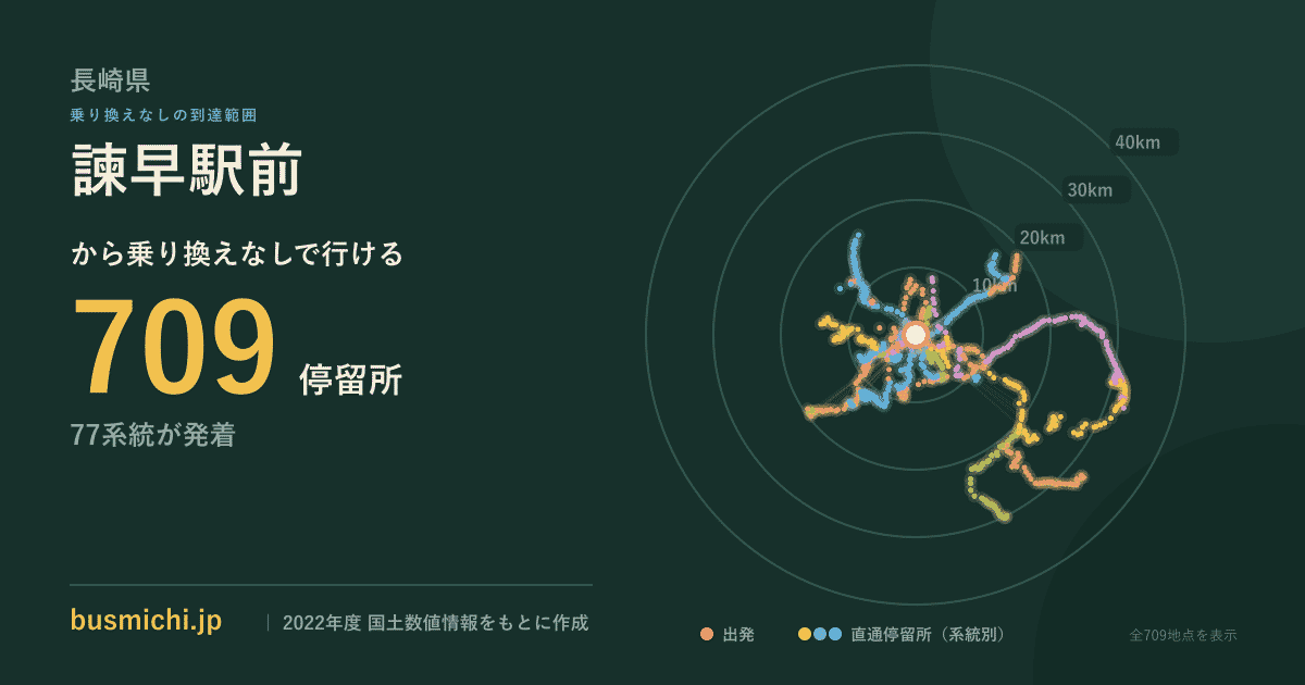 諫早駅前バス停から直通で行ける停留所の概略図