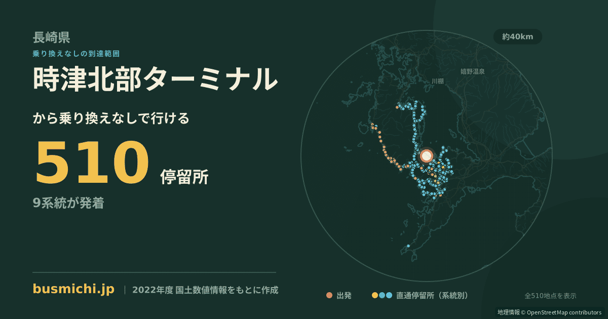 時津北部ターミナルバス停から直通で行ける停留所の概略図