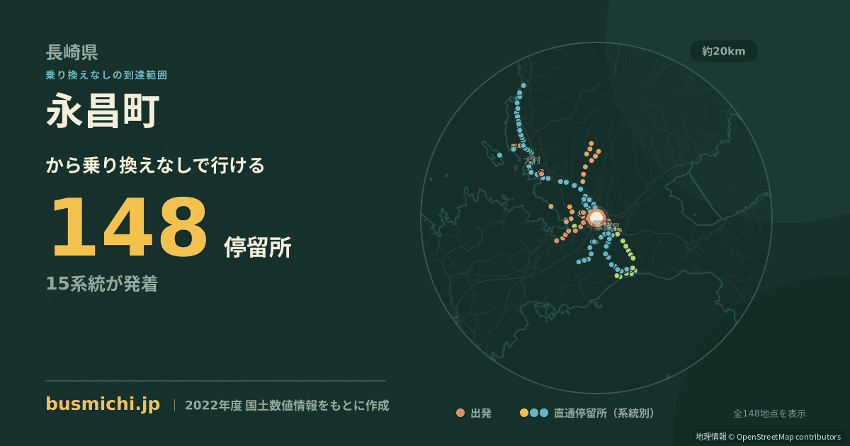 永昌町バス停から直通で行ける停留所の概略図