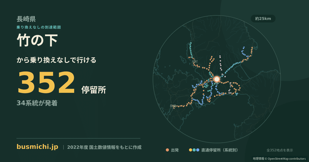 竹の下バス停（諫早市）から直通で行ける停留所の概略図