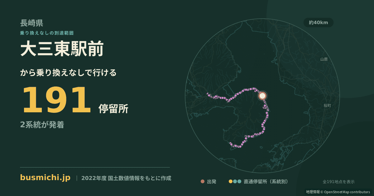 大三東駅前バス停から直通で行ける停留所の概略図