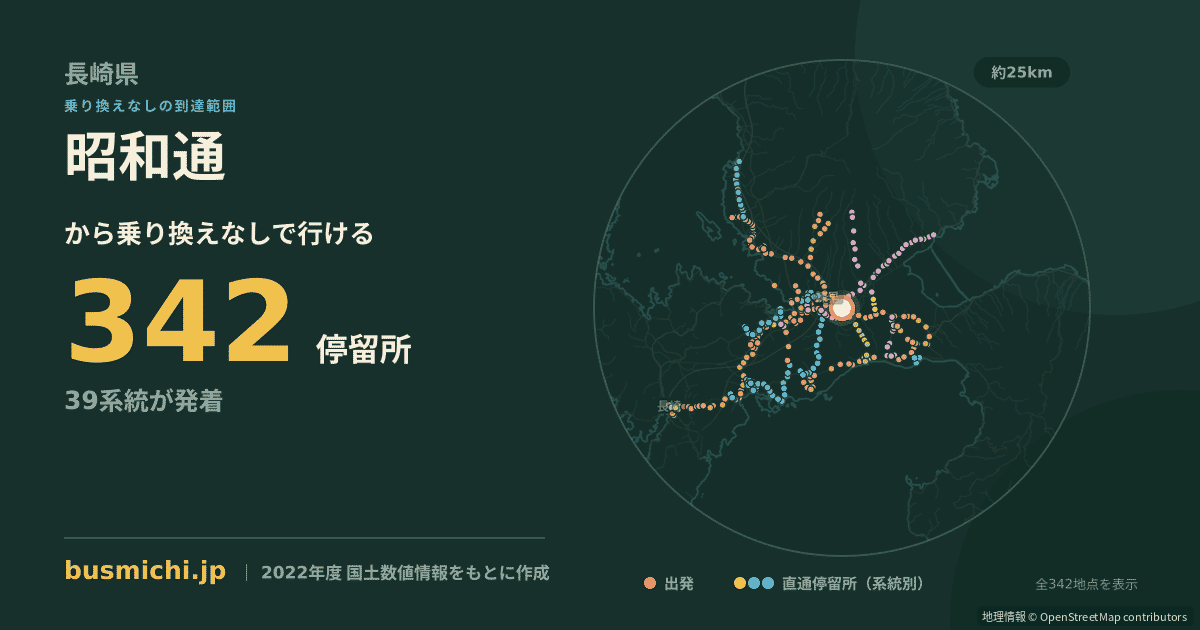昭和通バス停（諫早市）から直通で行ける停留所の概略図