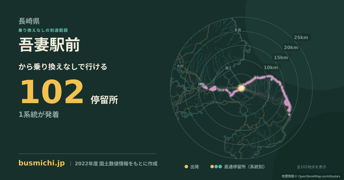 吾妻駅前バス停から直通で行ける停留所の概略図