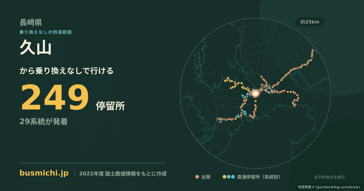 久山バス停（諫早市）から直通で行ける停留所の概略図