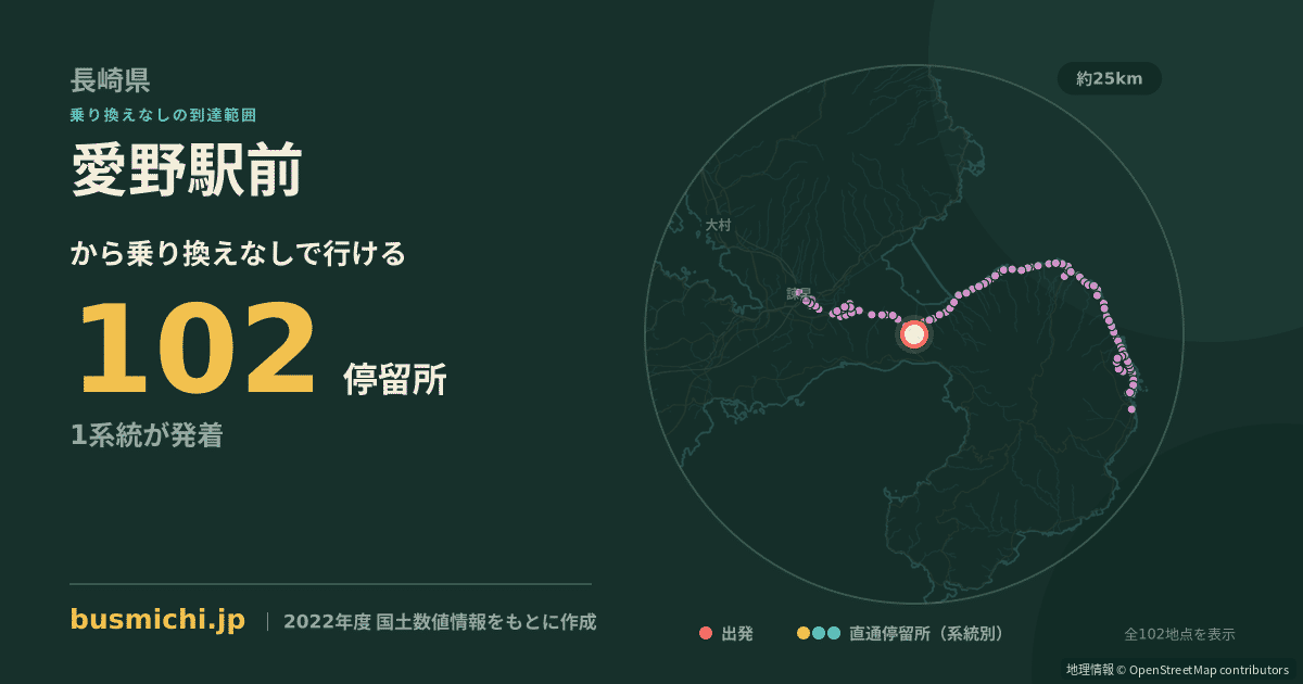 愛野駅前バス停から直通で行ける停留所の概略図