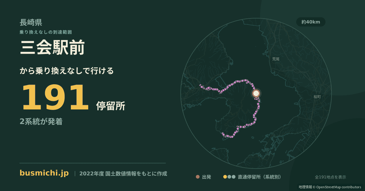 三会駅前バス停から直通で行ける停留所の概略図