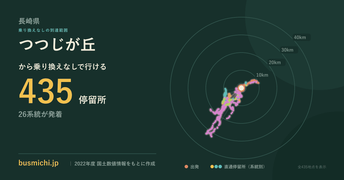 つつじが丘バス停（諫早市）から直通で行ける停留所の概略図