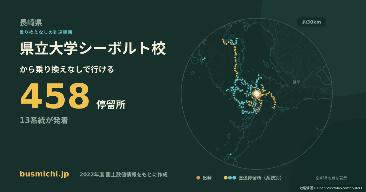 県立大学シーボルト校バス停から直通で行ける停留所の概略図