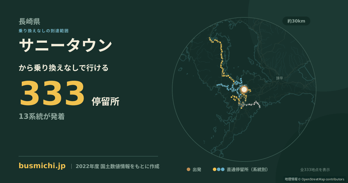 サニータウンバス停（長与町）から直通で行ける停留所の概略図