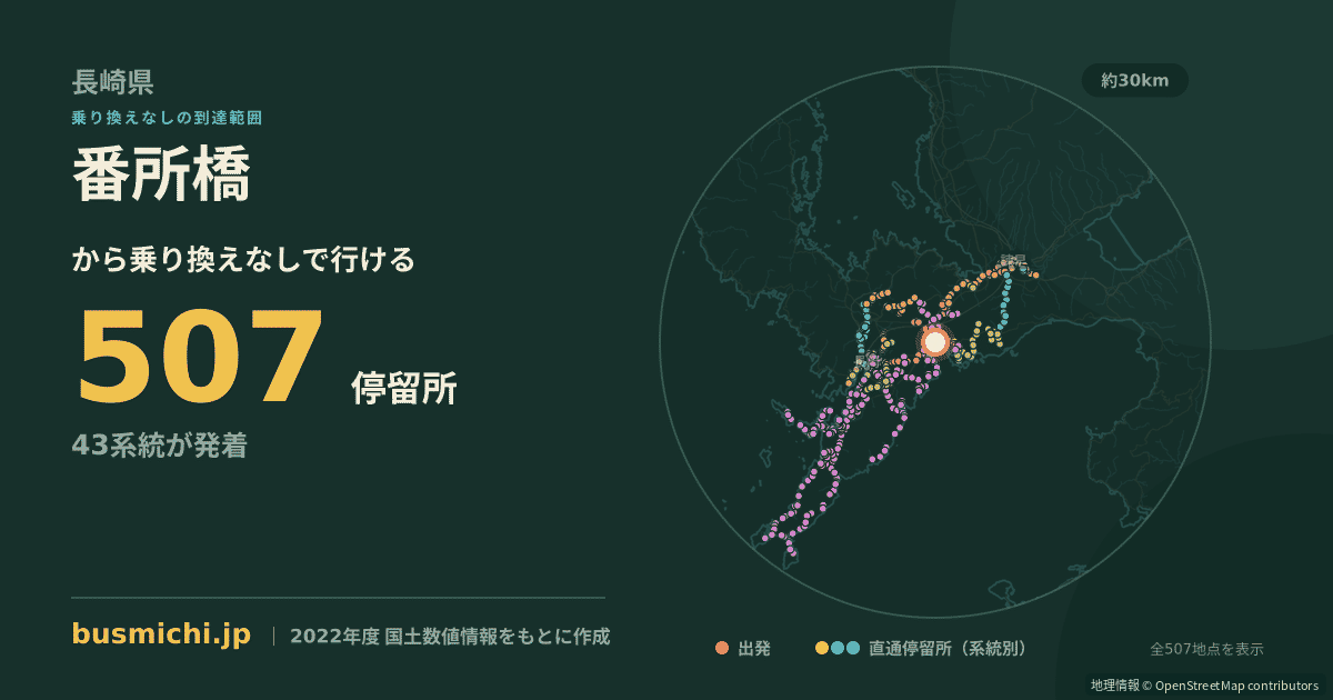 番所橋バス停から直通で行ける停留所の概略図