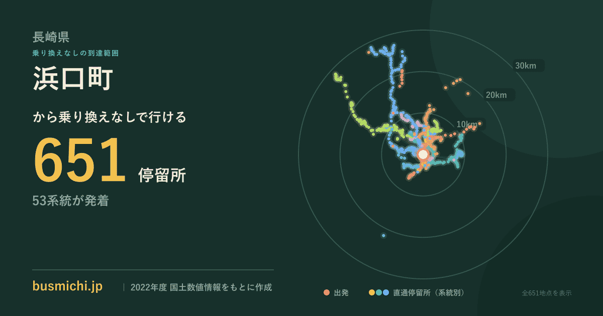 浜口町バス停から直通で行ける停留所の概略図