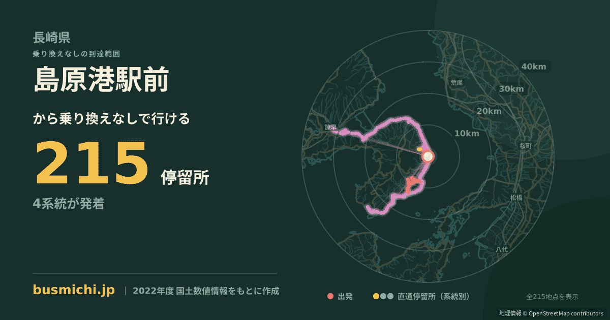 島原港駅前バス停から直通で行ける停留所の概略図