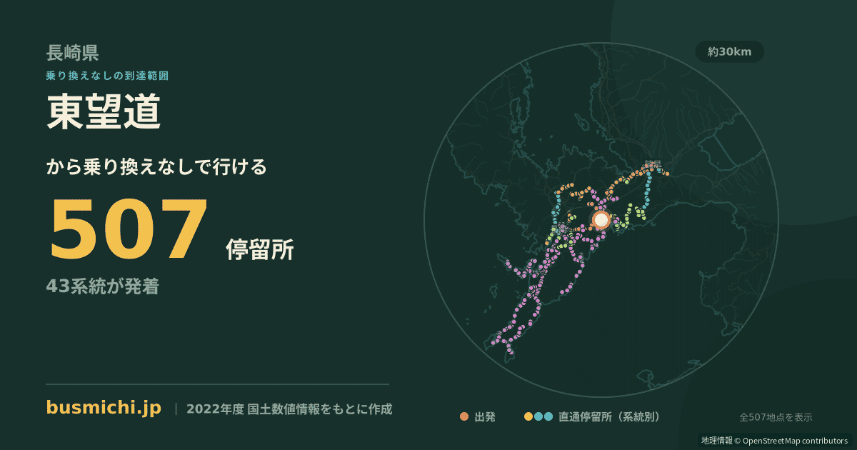 東望道バス停から直通で行ける停留所の概略図