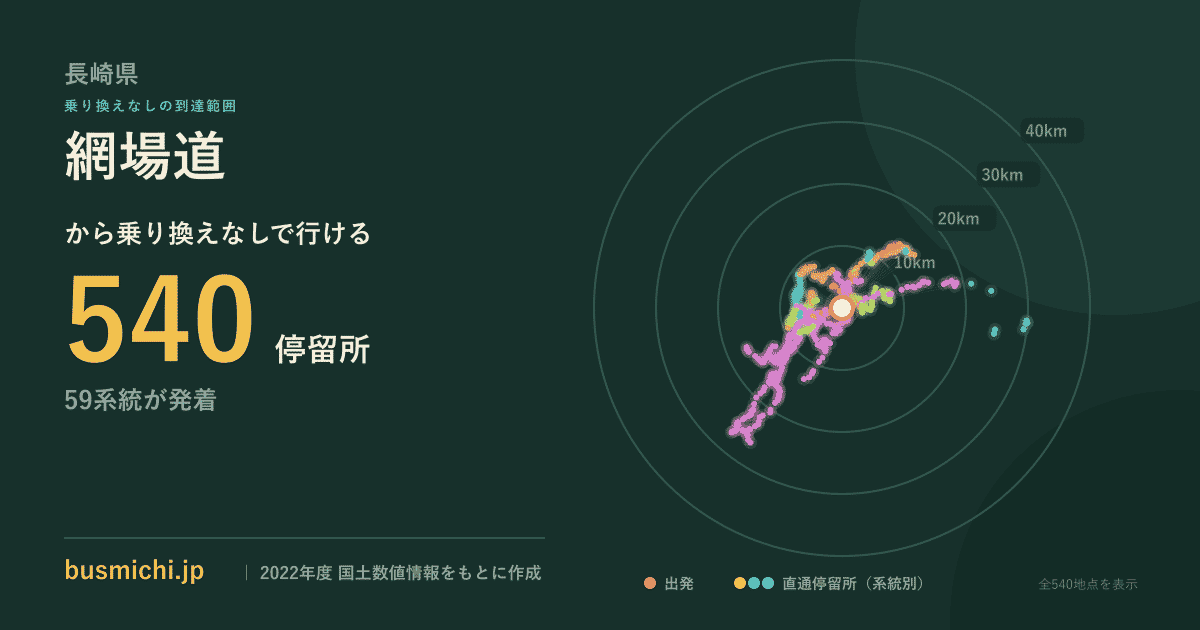網場道バス停から直通で行ける停留所の概略図