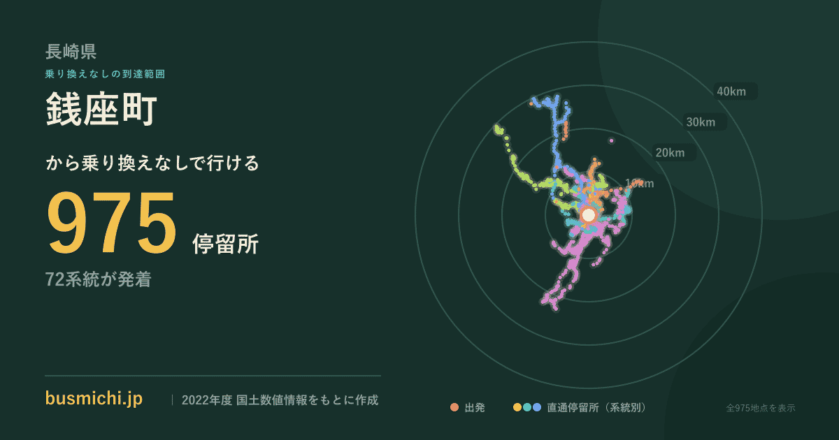銭座町バス停（長崎県）から直通で行ける停留所の概略図