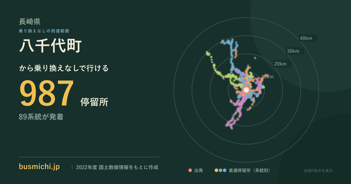 八千代町バス停（長崎県）から直通で行ける停留所の概略図