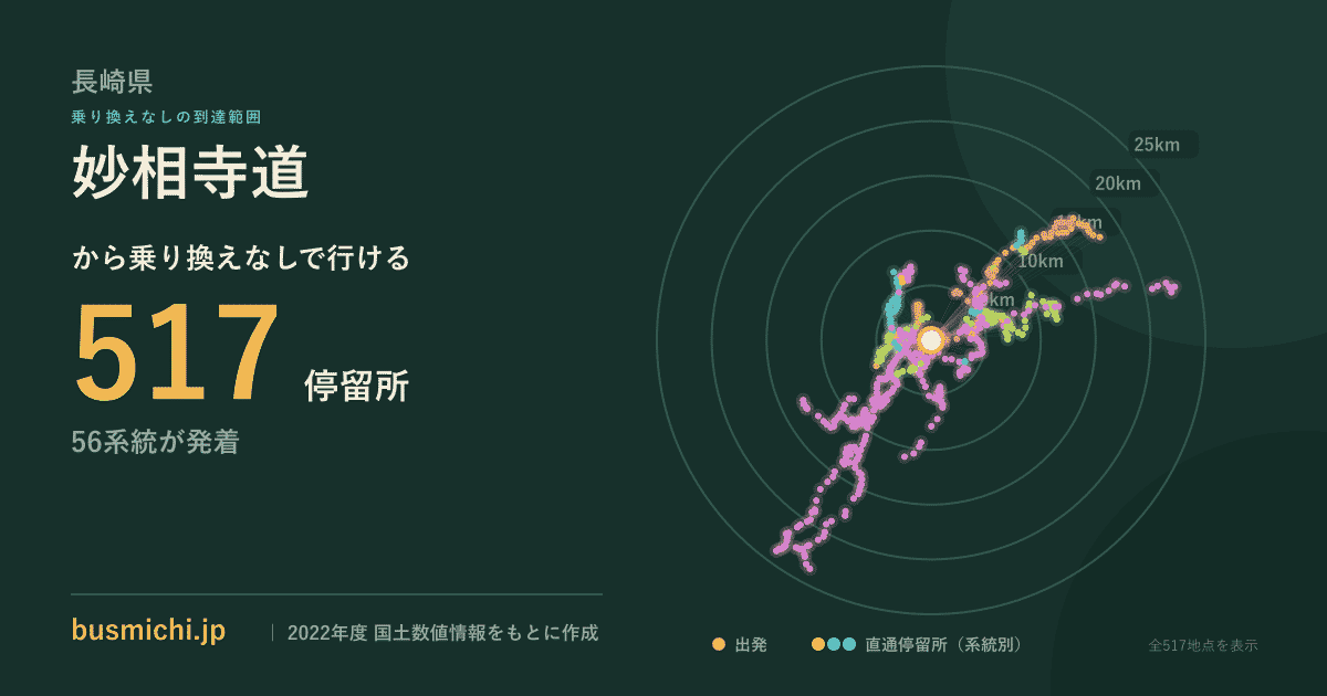 妙相寺道バス停から直通で行ける停留所の概略図