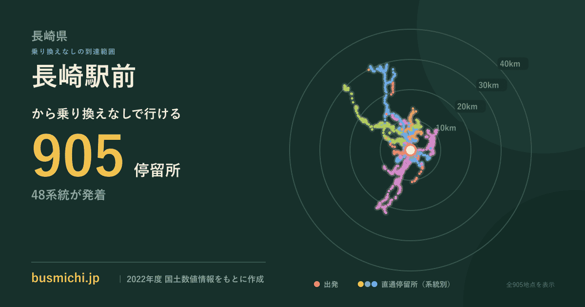 長崎駅前バス停（長崎県）から直通で行ける停留所の概略図