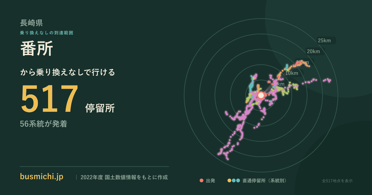 番所バス停（長崎県）から直通で行ける停留所の概略図