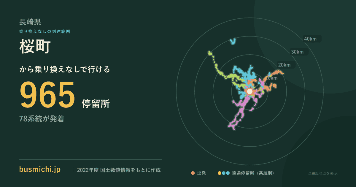 桜町バス停（長崎県）から直通で行ける停留所の概略図