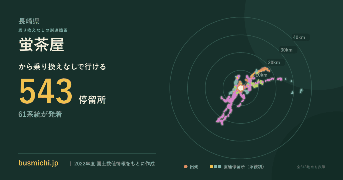蛍茶屋バス停から直通で行ける停留所の概略図