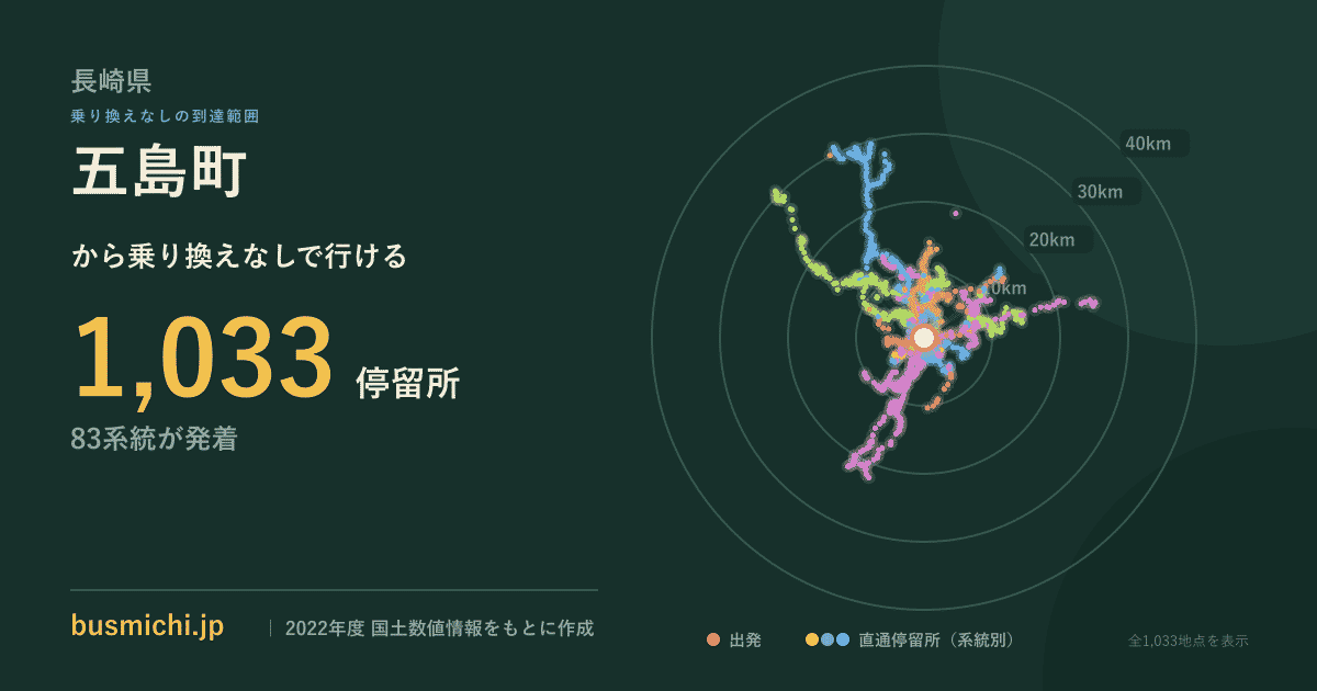 五島町バス停から直通で行ける停留所の概略図