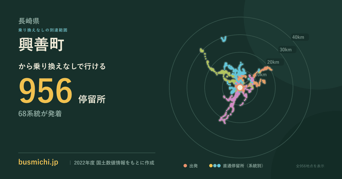 興善町バス停から直通で行ける停留所の概略図