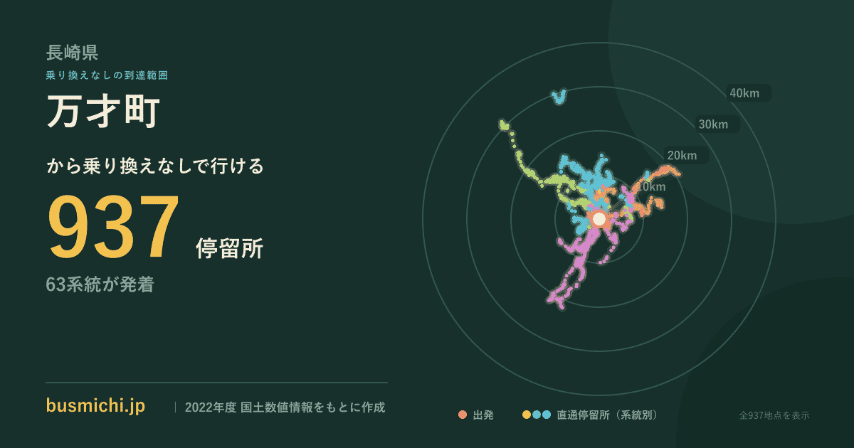 万才町バス停から直通で行ける停留所の概略図