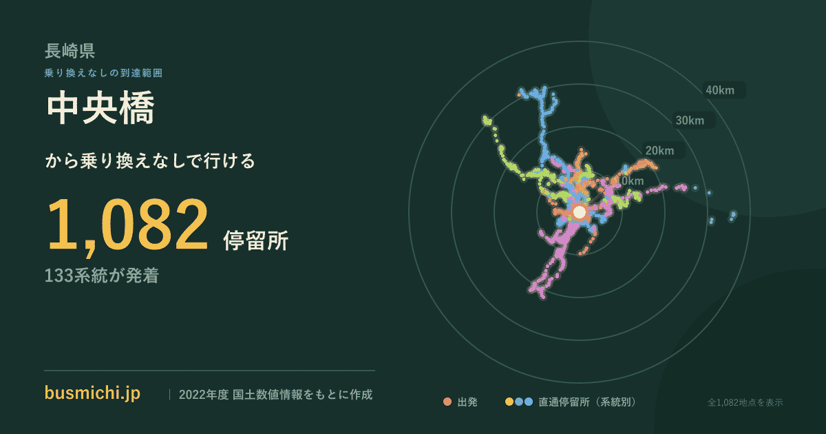 中央橋バス停（長崎県）から直通で行ける停留所の概略図