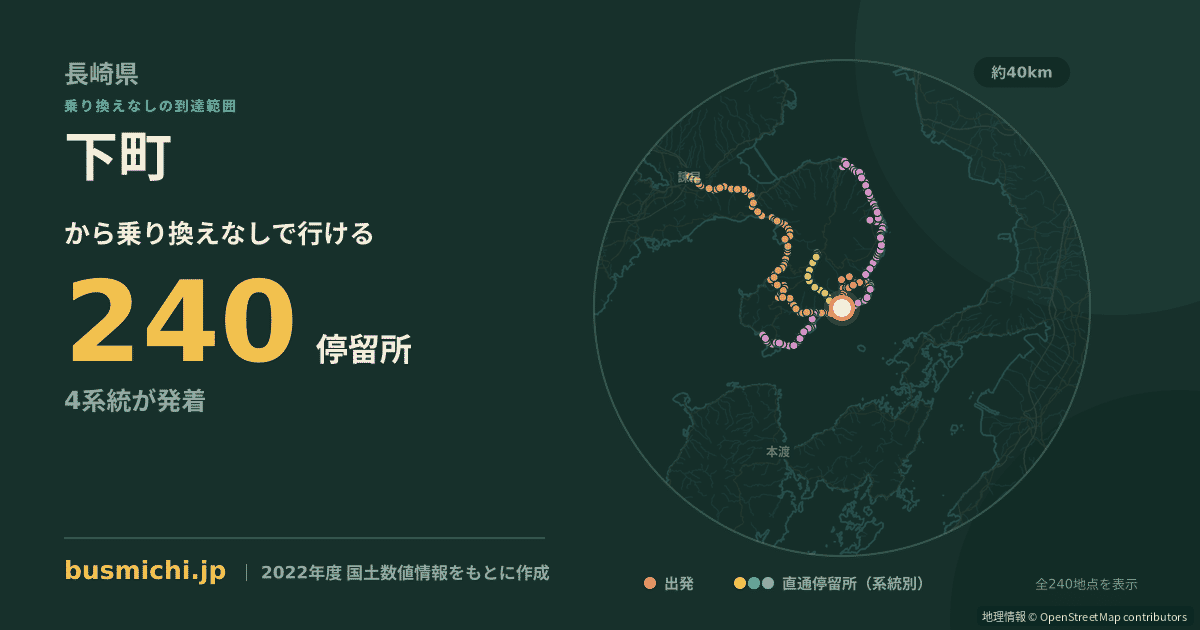 下町バス停（南島原市）から直通で行ける停留所の概略図