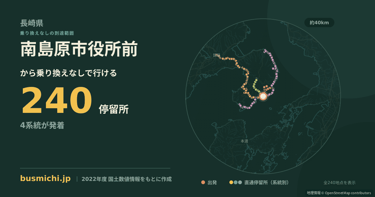 南島原市役所前バス停から直通で行ける停留所の概略図