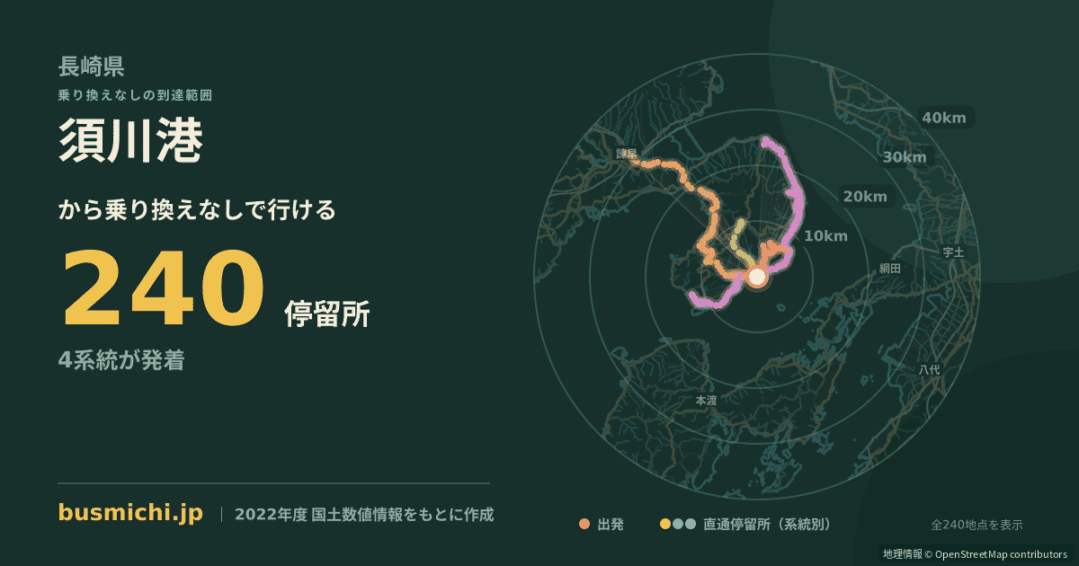須川港バス停から直通で行ける停留所の概略図