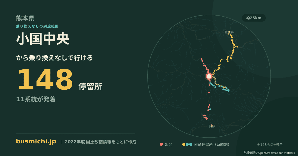 小国中央バス停から直通で行ける停留所の概略図