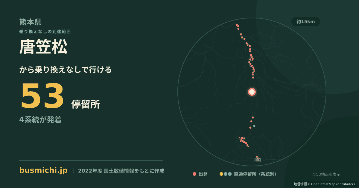 唐笠松バス停から直通で行ける停留所の概略図