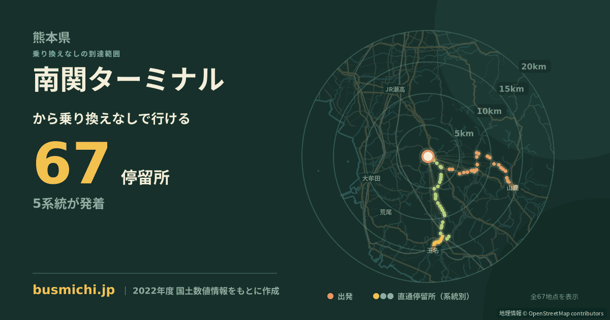 南関ターミナルバス停から直通で行ける停留所の概略図