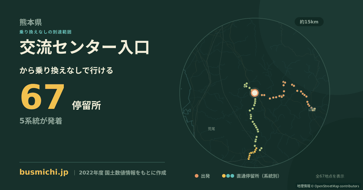 交流センター入口バス停（南関町）から直通で行ける停留所の概略図