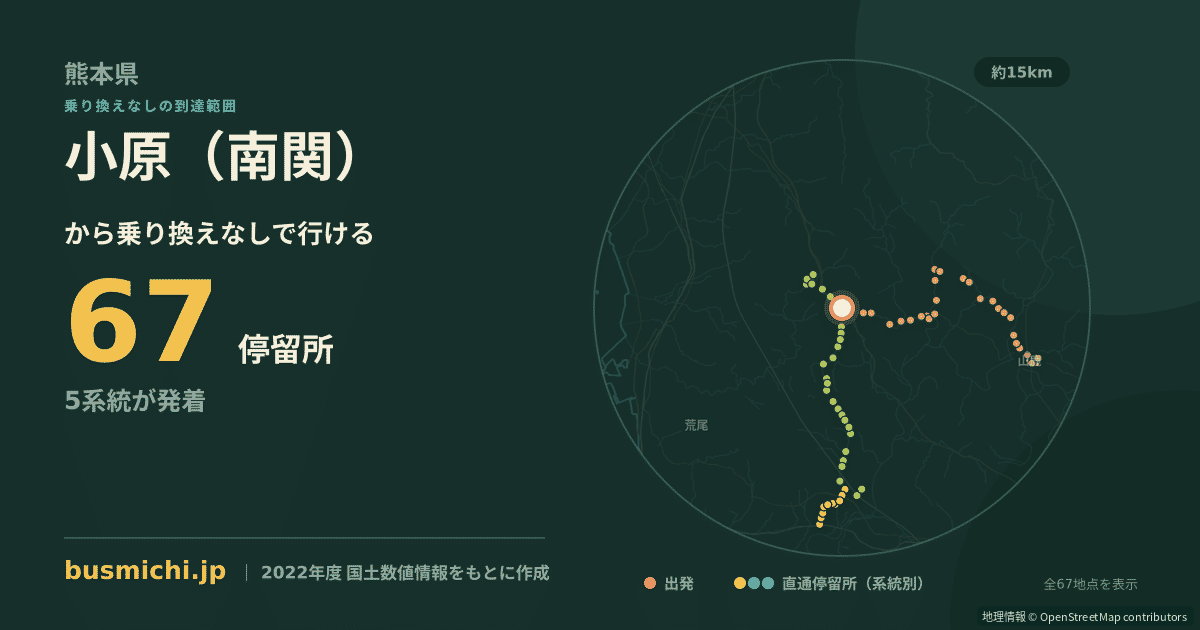 小原（南関）バス停から直通で行ける停留所の概略図