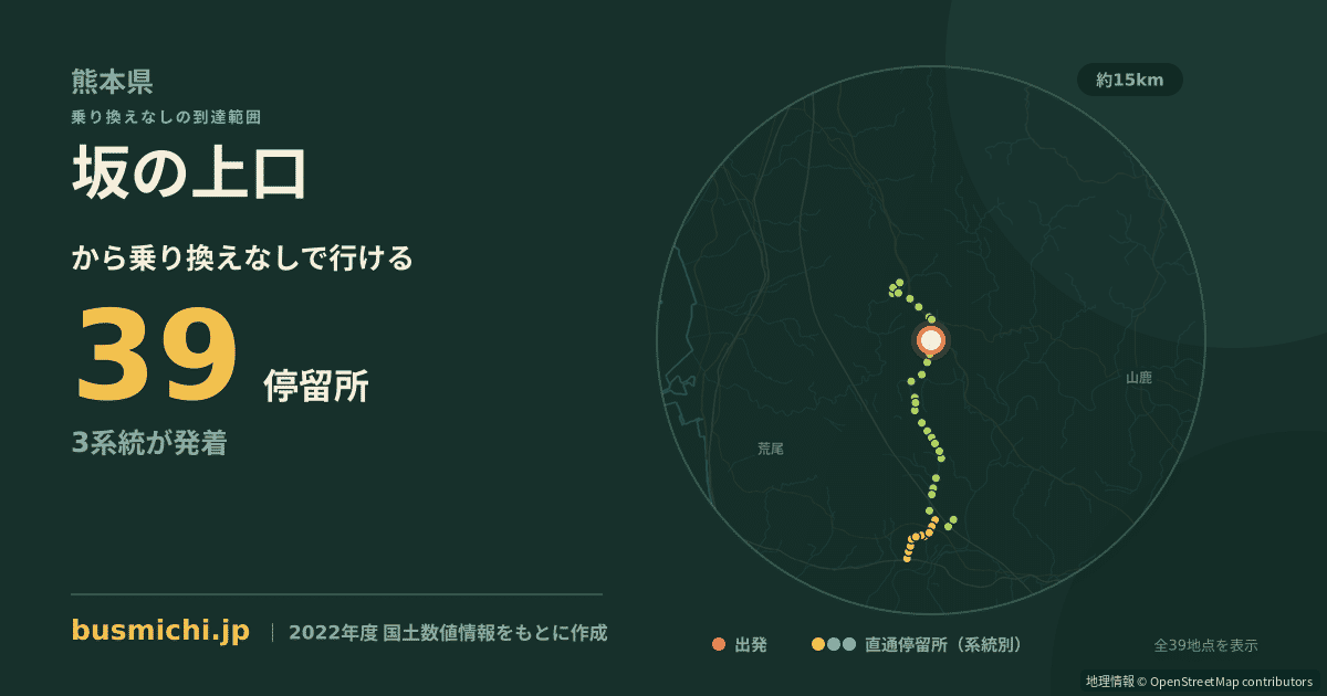 坂の上口バス停から直通で行ける停留所の概略図