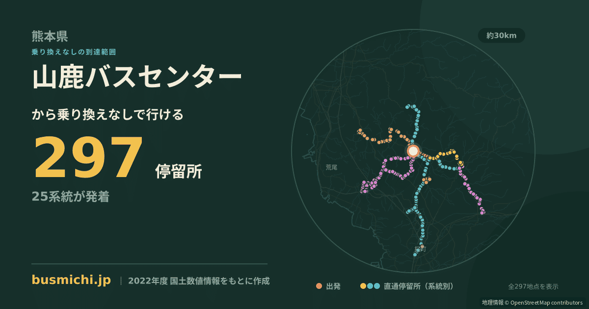 山鹿バスセンターバス停から直通で行ける停留所の概略図