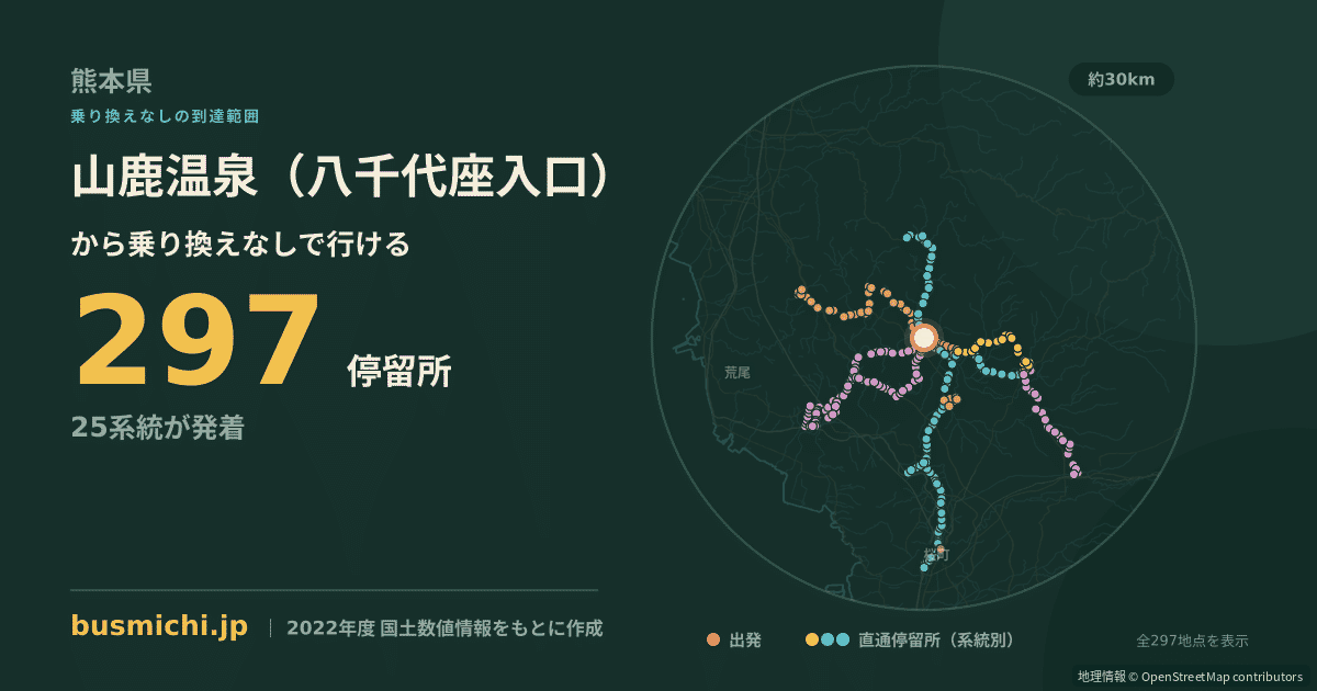 山鹿温泉（八千代座入口）バス停から直通で行ける停留所の概略図