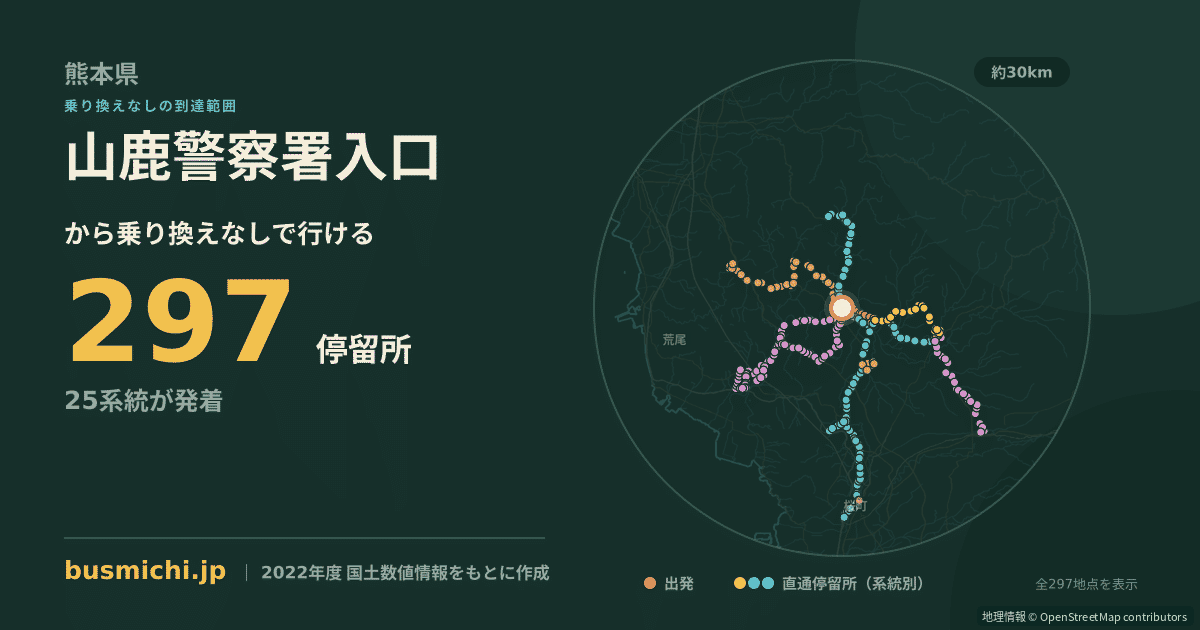 山鹿警察署入口バス停から直通で行ける停留所の概略図