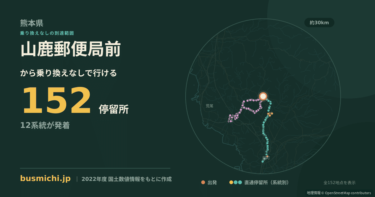 山鹿郵便局前バス停（山鹿市）から直通で行ける停留所の概略図