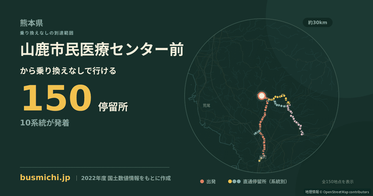 山鹿市民医療センター前バス停から直通で行ける停留所の概略図