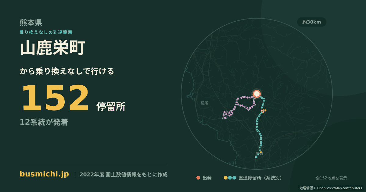 山鹿栄町バス停から直通で行ける停留所の概略図