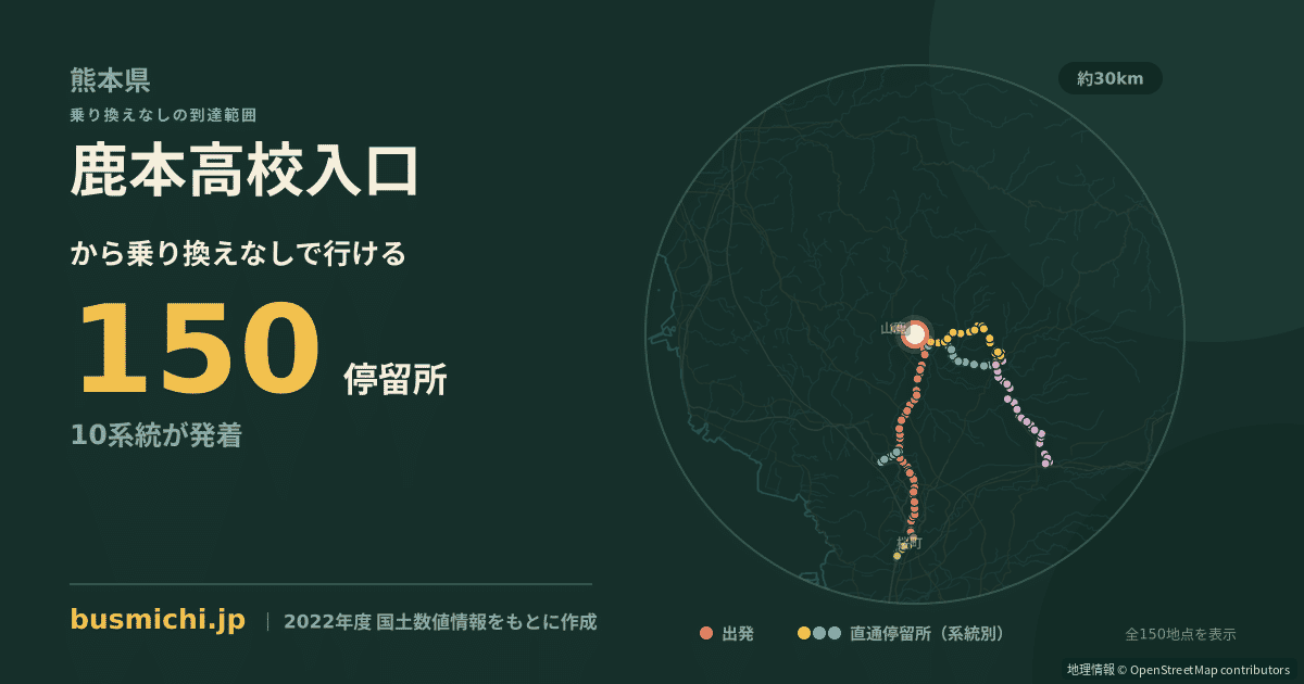 鹿本高校入口バス停から直通で行ける停留所の概略図