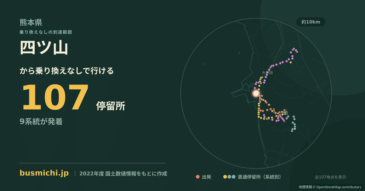 四ツ山バス停から直通で行ける停留所の概略図