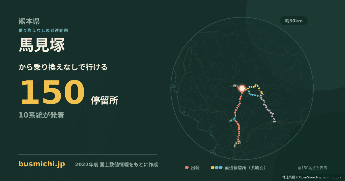 馬見塚バス停（山鹿市）から直通で行ける停留所の概略図