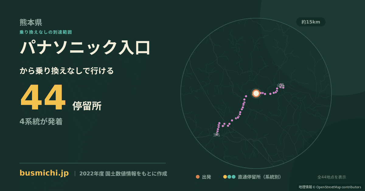 パナソニック入口バス停から直通で行ける停留所の概略図